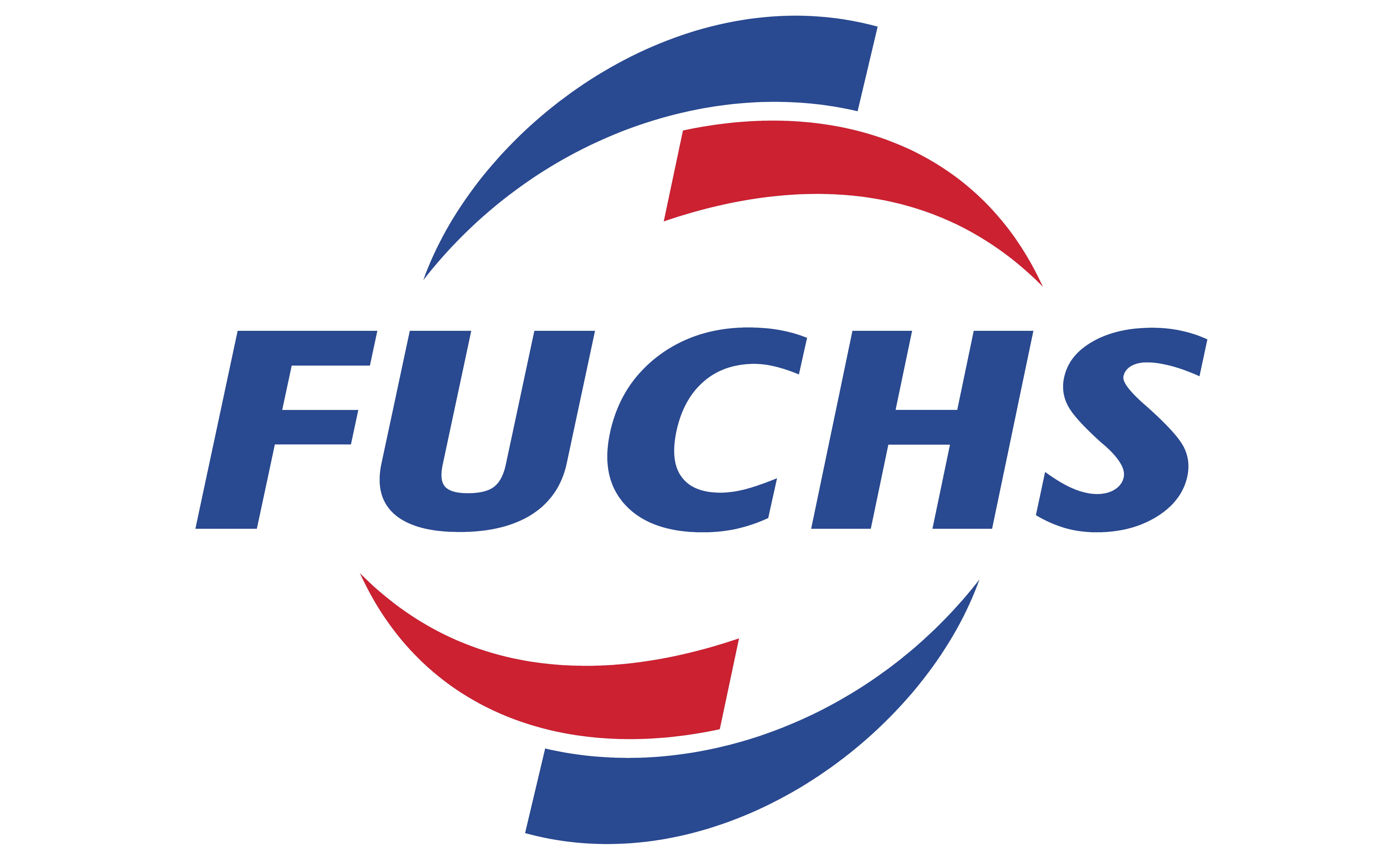 Fuchs Lubricants